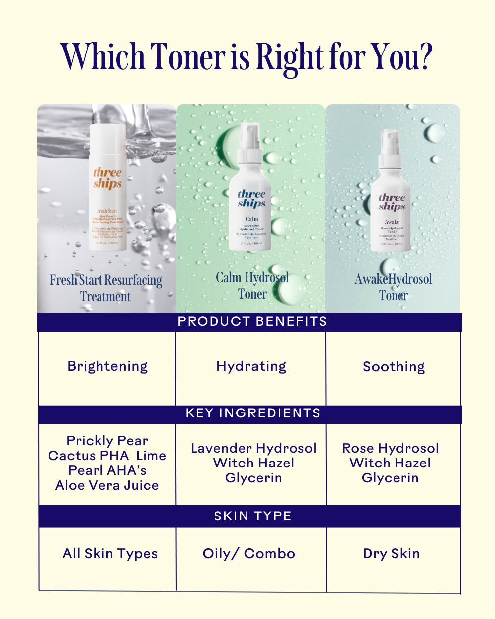 Fresh Start™PHA Resurfacing Treatment